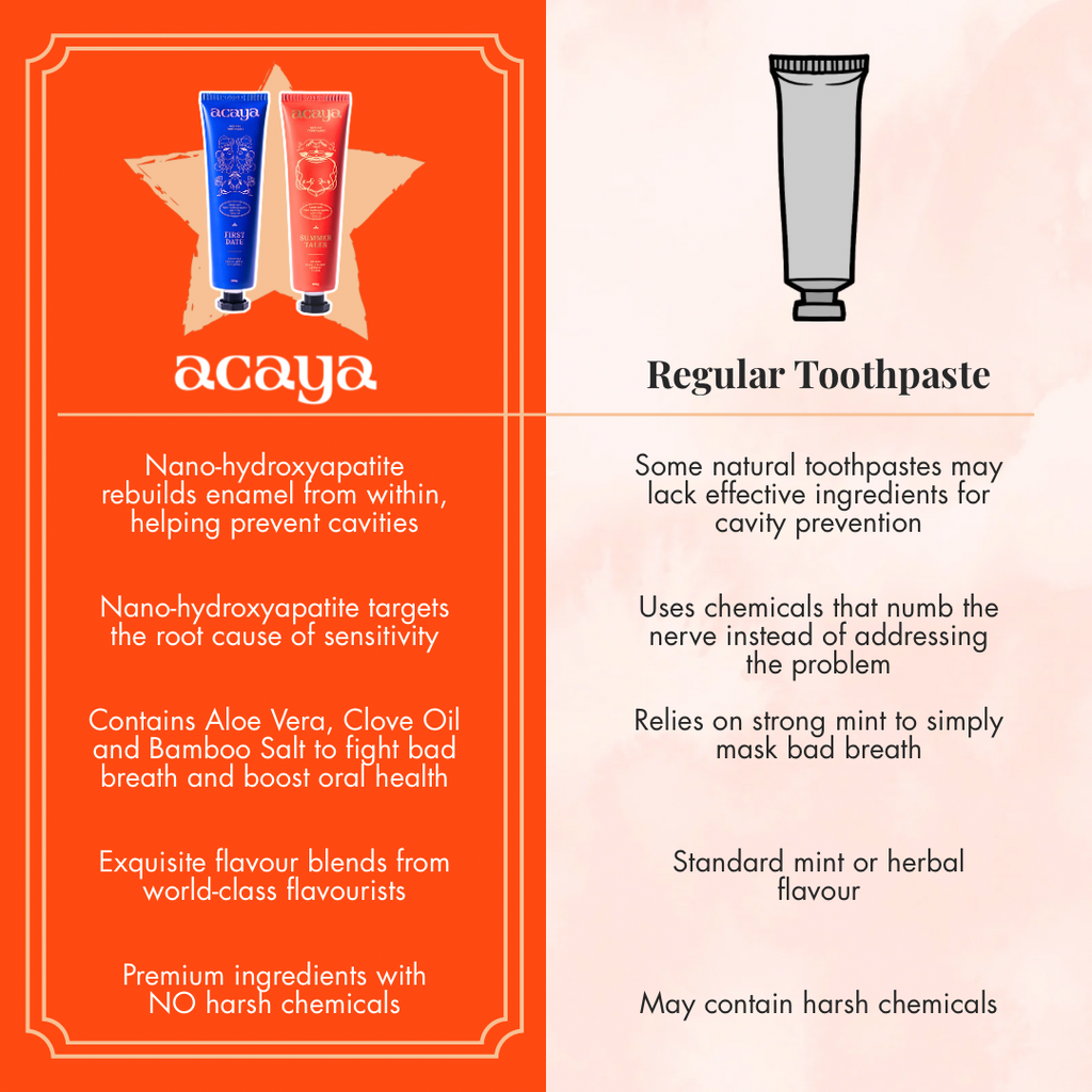 First Date Toothpaste