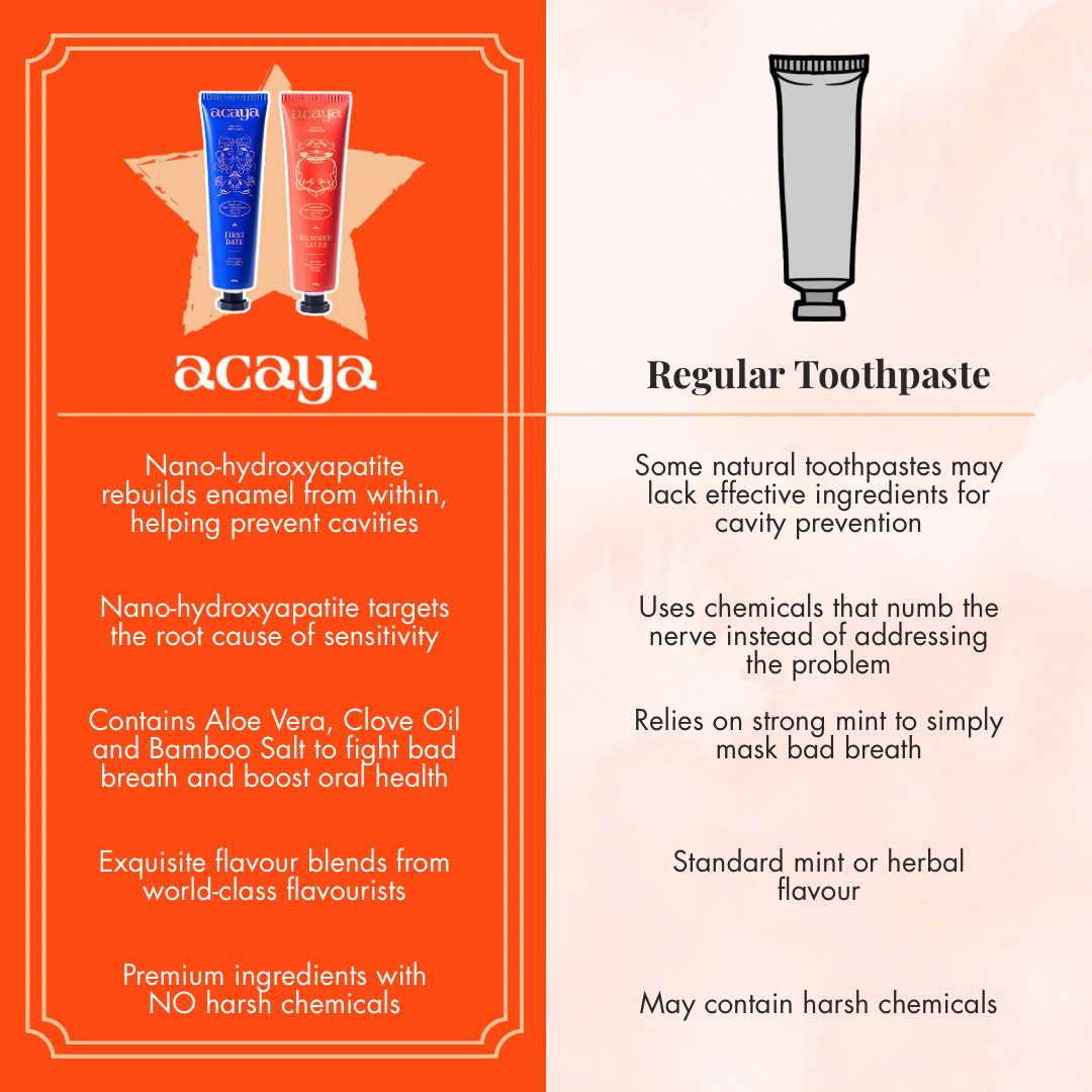 First Date Toothpaste